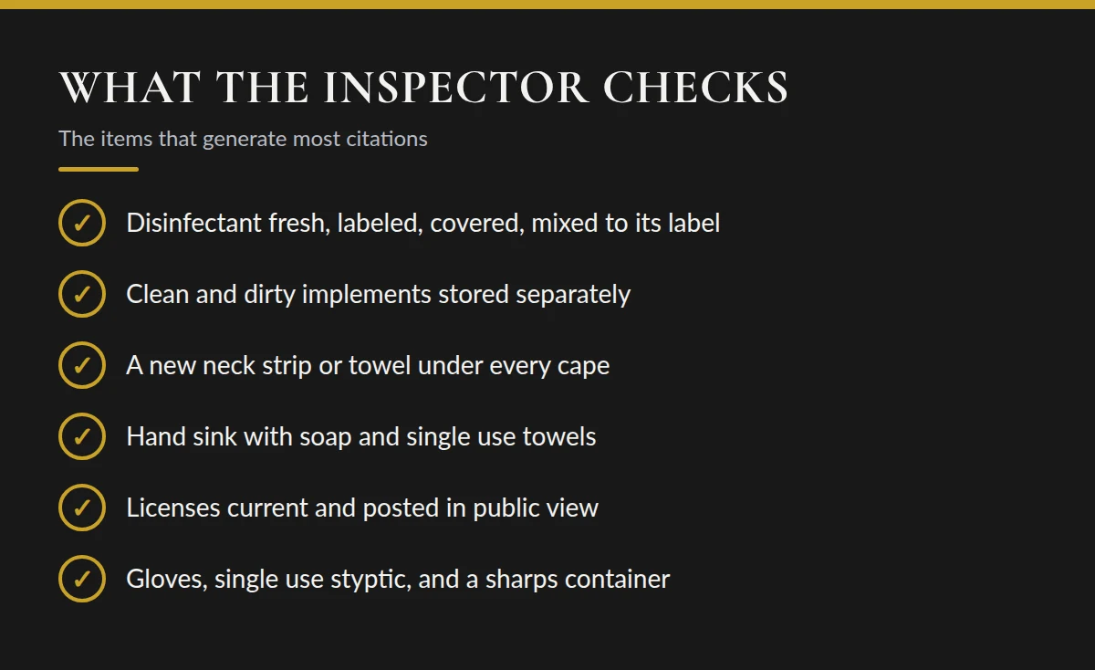 Summary card: What the Inspector Checks