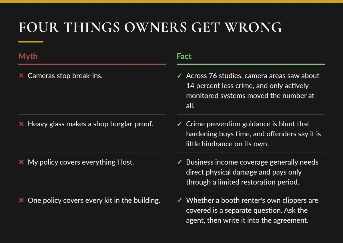 Summary card: Four Things Owners Get Wrong