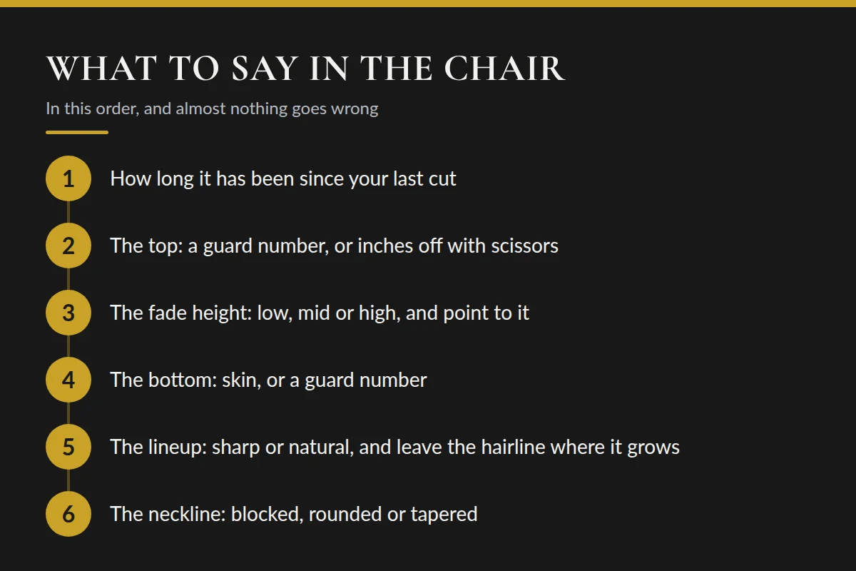 Summary card: What to Say in the Chair