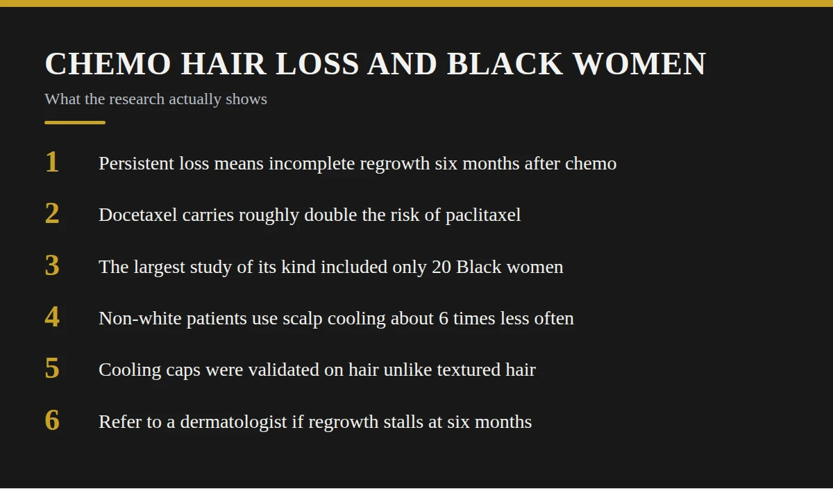 Summary card: Chemo Hair Loss and Black Women