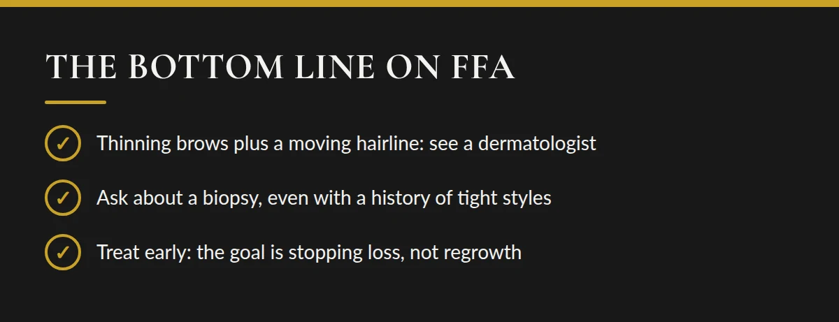 Summary card: The Bottom Line on FFA