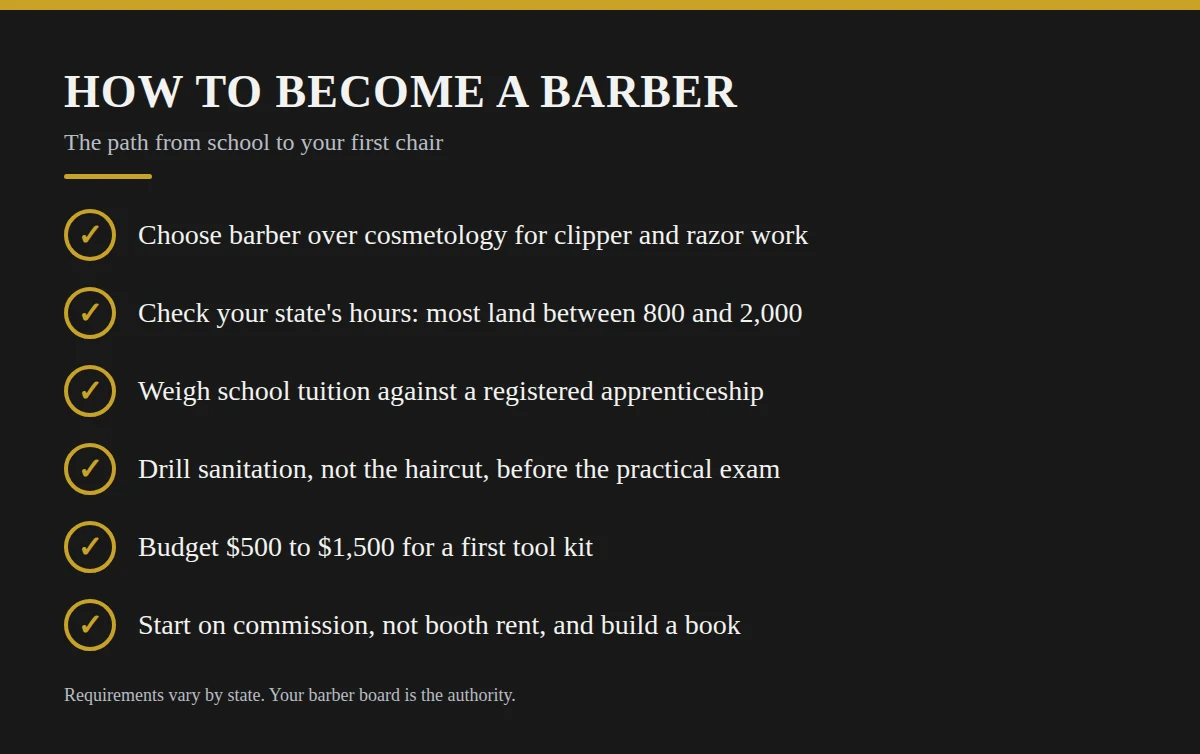 Summary card: How to Become a Barber