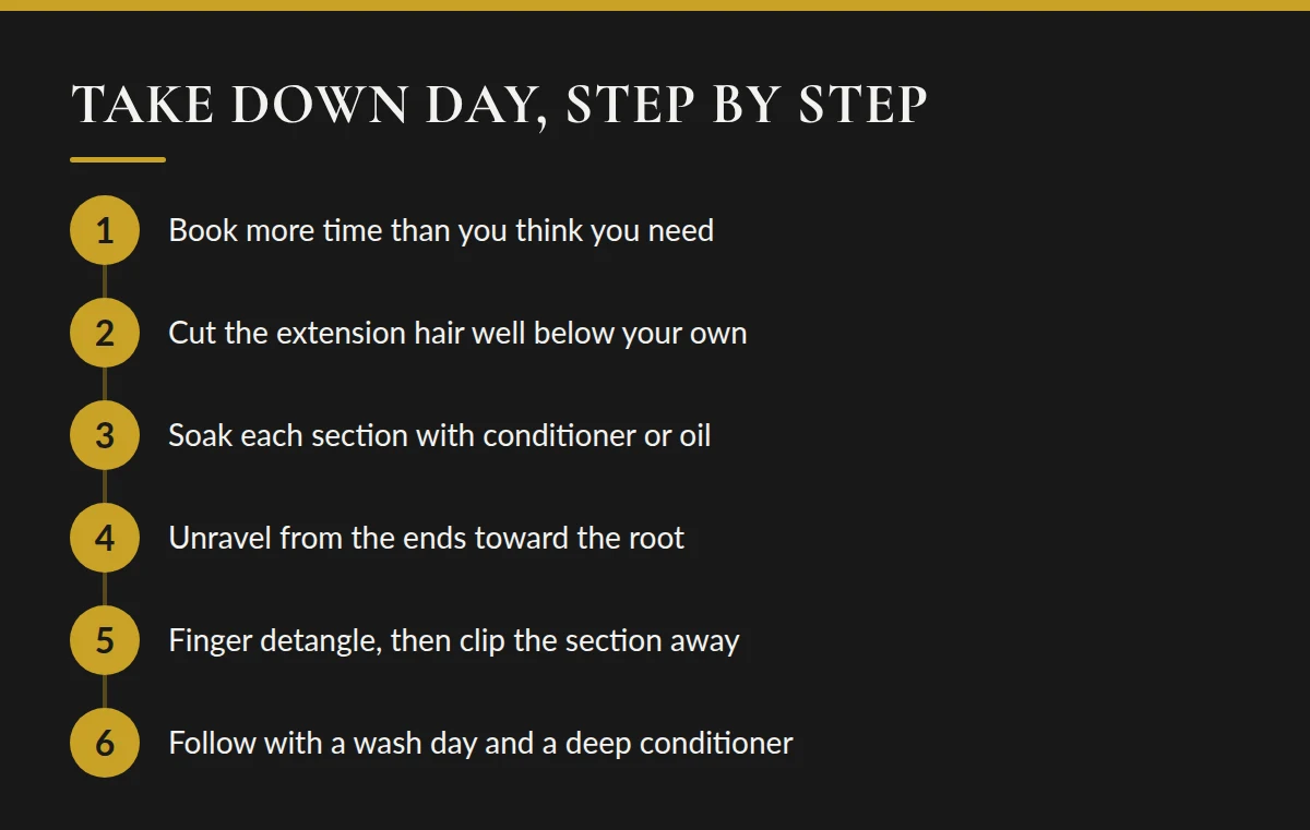 Summary card: Take Down Day, Step by Step