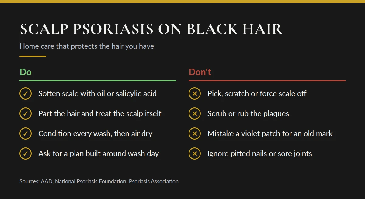 Summary card: Scalp Psoriasis on Black Hair