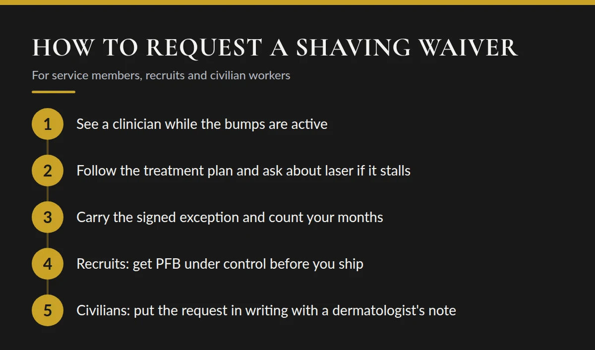 Summary card: How to Request a Shaving Waiver